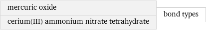 mercuric oxide cerium(III) ammonium nitrate tetrahydrate | bond types