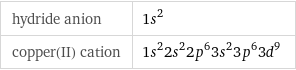 hydride anion | 1s^2 copper(II) cation | 1s^22s^22p^63s^23p^63d^9