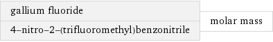 gallium fluoride 4-nitro-2-(trifluoromethyl)benzonitrile | molar mass