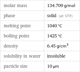 molar mass | 134.709 g/mol phase | solid (at STP) melting point | 1040 °C boiling point | 1425 °C density | 6.45 g/cm^3 solubility in water | insoluble particle size | 10 µm