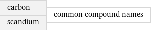 carbon scandium | common compound names