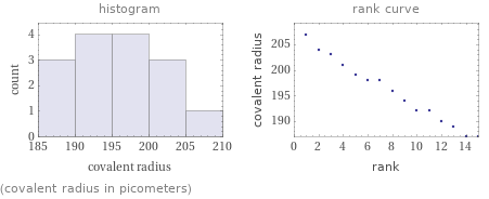   (covalent radius in picometers)