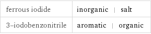 ferrous iodide | inorganic | salt 3-iodobenzonitrile | aromatic | organic