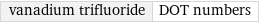 vanadium trifluoride | DOT numbers