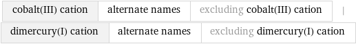 cobalt(III) cation | alternate names | excluding cobalt(III) cation | dimercury(I) cation | alternate names | excluding dimercury(I) cation