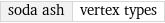 soda ash | vertex types