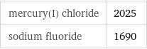 mercury(I) chloride | 2025 sodium fluoride | 1690