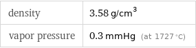 density | 3.58 g/cm^3 vapor pressure | 0.3 mmHg (at 1727 °C)