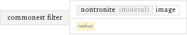 commonest filter | nontronite (mineral) | image radius