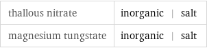 thallous nitrate | inorganic | salt magnesium tungstate | inorganic | salt