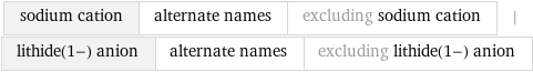 sodium cation | alternate names | excluding sodium cation | lithide(1-) anion | alternate names | excluding lithide(1-) anion