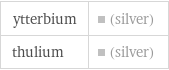 ytterbium | (silver) thulium | (silver)