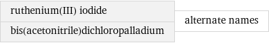 ruthenium(III) iodide bis(acetonitrile)dichloropalladium | alternate names