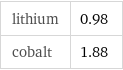 lithium | 0.98 cobalt | 1.88