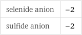 selenide anion | -2 sulfide anion | -2