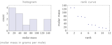   (molar mass in grams per mole)