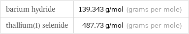 barium hydride | 139.343 g/mol (grams per mole) thallium(I) selenide | 487.73 g/mol (grams per mole)