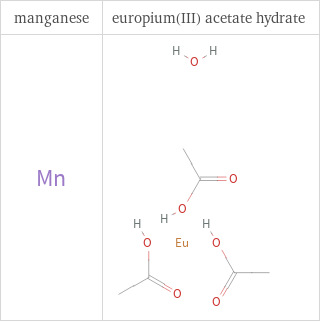 Structure diagrams