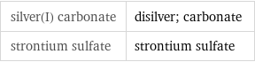 silver(I) carbonate | disilver; carbonate strontium sulfate | strontium sulfate