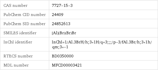 CAS number | 7727-15-3 PubChem CID number | 24409 PubChem SID number | 24852613 SMILES identifier | [Al](Br)(Br)Br InChI identifier | InChI=1/Al.3BrH/h;3*1H/q+3;;;/p-3/fAl.3Br/h;3*1h/qm;3*-1 RTECS number | BD0350000 MDL number | MFCD00003421