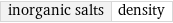 inorganic salts | density