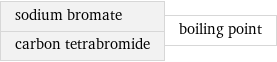 sodium bromate carbon tetrabromide | boiling point