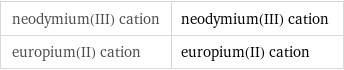 neodymium(III) cation | neodymium(III) cation europium(II) cation | europium(II) cation