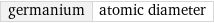 germanium | atomic diameter