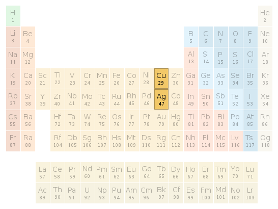 Periodic table location