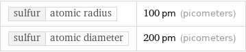 sulfur | atomic radius | 100 pm (picometers) sulfur | atomic diameter | 200 pm (picometers)