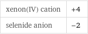 xenon(IV) cation | +4 selenide anion | -2