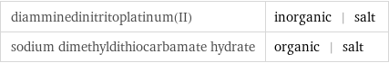 diamminedinitritoplatinum(II) | inorganic | salt sodium dimethyldithiocarbamate hydrate | organic | salt
