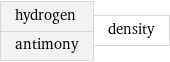 hydrogen antimony | density