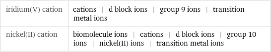 iridium(V) cation | cations | d block ions | group 9 ions | transition metal ions nickel(II) cation | biomolecule ions | cations | d block ions | group 10 ions | nickel(II) ions | transition metal ions