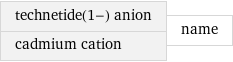 technetide(1-) anion cadmium cation | name