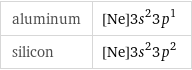 aluminum | [Ne]3s^23p^1 silicon | [Ne]3s^23p^2