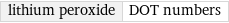 lithium peroxide | DOT numbers