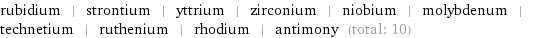 rubidium | strontium | yttrium | zirconium | niobium | molybdenum | technetium | ruthenium | rhodium | antimony (total: 10)