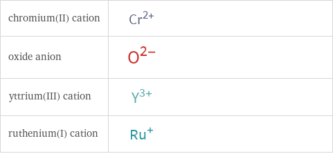 Structure diagrams