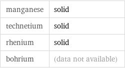 manganese | solid technetium | solid rhenium | solid bohrium | (data not available)