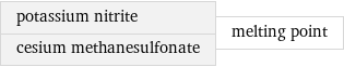 potassium nitrite cesium methanesulfonate | melting point