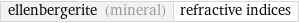 ellenbergerite (mineral) | refractive indices