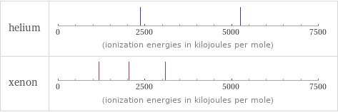 Reactivity