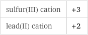 sulfur(III) cation | +3 lead(II) cation | +2