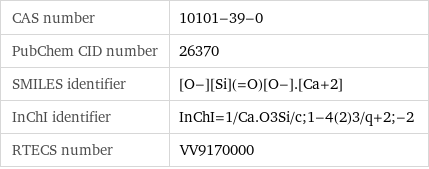 CAS number | 10101-39-0 PubChem CID number | 26370 SMILES identifier | [O-][Si](=O)[O-].[Ca+2] InChI identifier | InChI=1/Ca.O3Si/c;1-4(2)3/q+2;-2 RTECS number | VV9170000