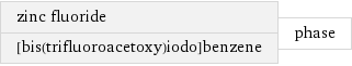 zinc fluoride [bis(trifluoroacetoxy)iodo]benzene | phase