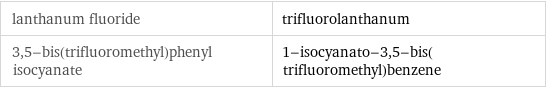 lanthanum fluoride | trifluorolanthanum 3, 5-bis(trifluoromethyl)phenyl isocyanate | 1-isocyanato-3, 5-bis(trifluoromethyl)benzene