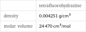  | tetrafluorohydrazine density | 0.004251 g/cm^3 molar volume | 24470 cm^3/mol