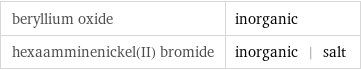 beryllium oxide | inorganic hexaamminenickel(II) bromide | inorganic | salt