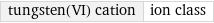 tungsten(VI) cation | ion class